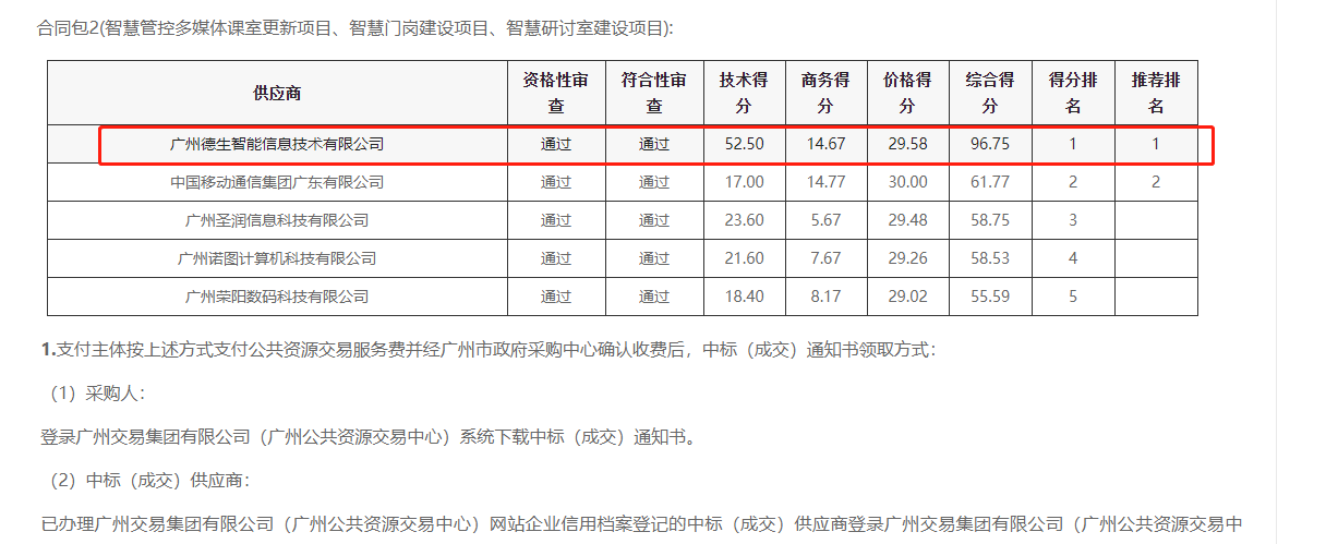 K8凯发喜提大标！ 智慧校园一卡通，助力广州市技师学院校园信息化建设